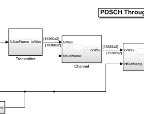 PDSCH Throughput Performance in Simulink