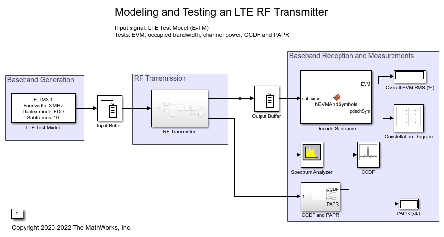 Modeling and Testing an LTE RF Transmitter