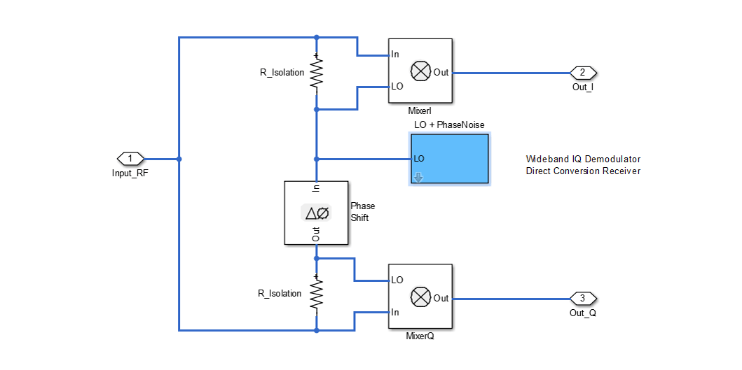 matlab simulink rf toolbox