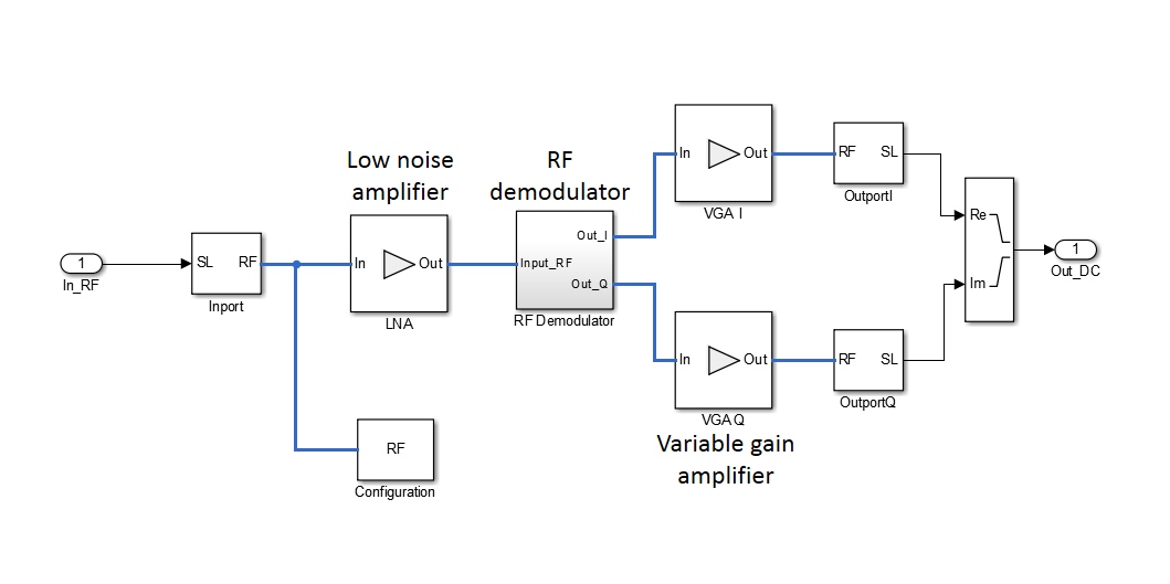 matlab simulink rf toolbox