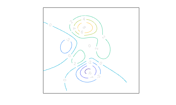 Figure contains an axes object. The axes object contains 26 objects of type line, text.