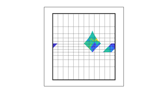 Figure contains an axes object. The axes object contains 5 objects of type patch, surface, line.
