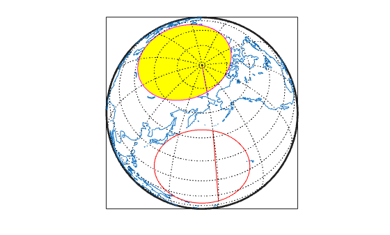 Figure contains an axes object. The axes object contains 7 objects of type patch, line.