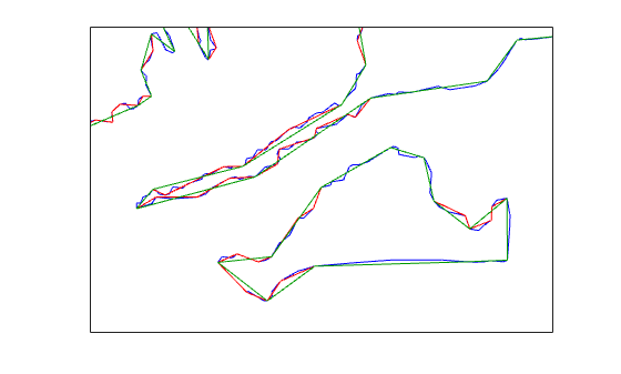 Figure contains an axes object. The axes object contains 5 objects of type line.