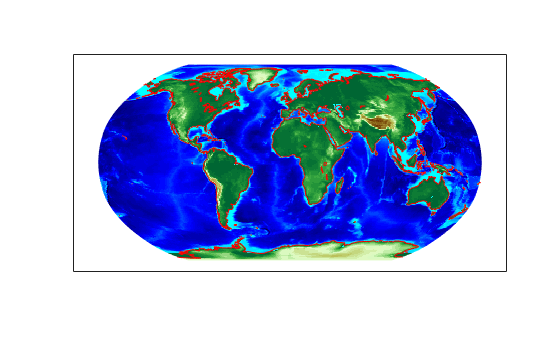 Figure contains an axes object. The axes object contains 2 objects of type surface, line.