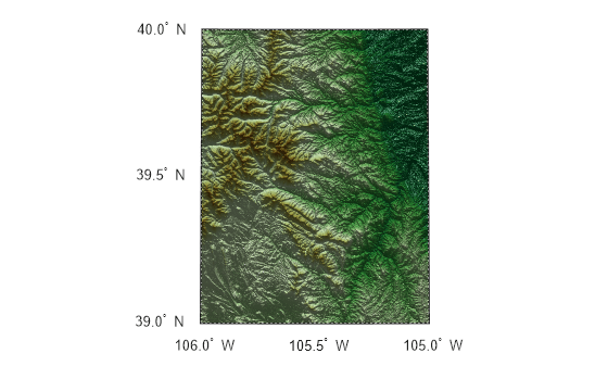 Figure contains an axes object. The hidden axes object contains 10 objects of type patch, surface, line, text.