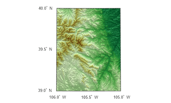Figure contains an axes object. The hidden axes object contains 10 objects of type patch, surface, line, text.