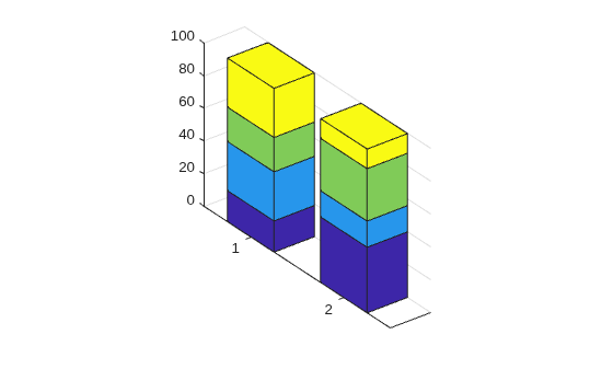 Figure contains an axes object. The axes object contains 4 objects of type surface.