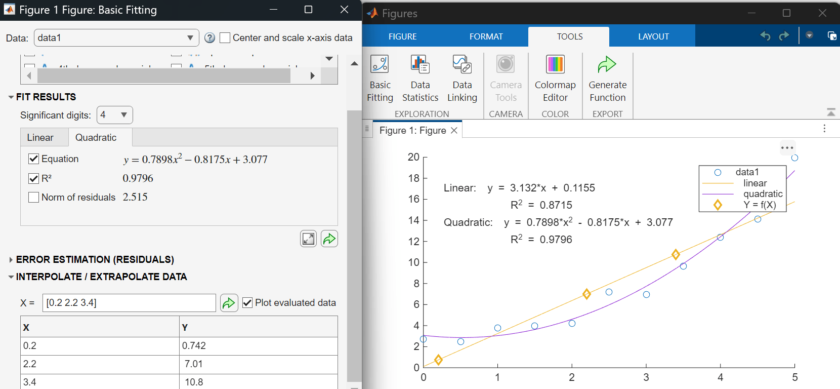The Basic Fitting tool appears to the left. In the Interpolate/Extrapolate Data section, the X field contains the vector [0.2 2.2 3.4] and the Plot evaluated data option is selected. At the right, a figure window displays a scatter plot as well as the fit, equation, and R-squared value for the linear and quadratic models. Three interpolated values are plotted on the linear (OR quadratic) model.
