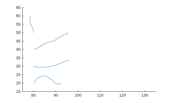 Figure contains an axes object. The axes object contains 4 objects of type line.
