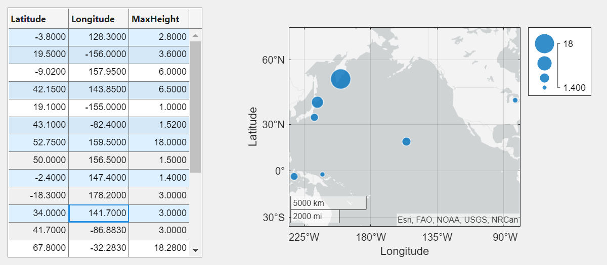 App with a table of tsunami data on the left and a geographic bubble chart on the right. Multiple rows of the table are selected. The geographic bubble chart shows the corresponding tsunami locations sized by maximum height.
