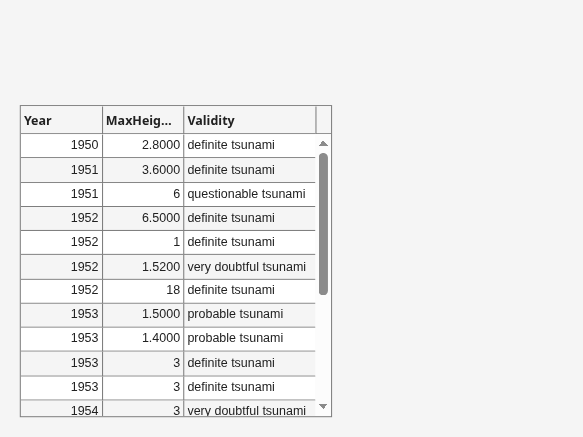 Figure contains an object of type uitable.