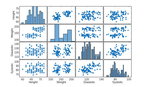 MATLAB figure