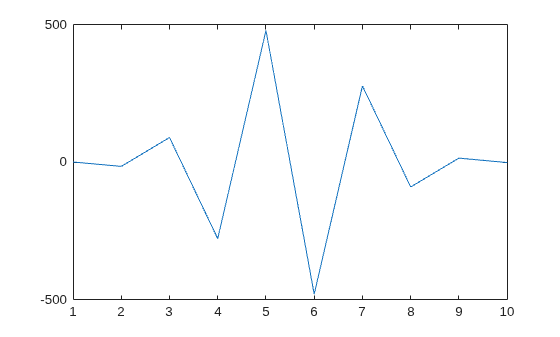 Basic Matrix Operations