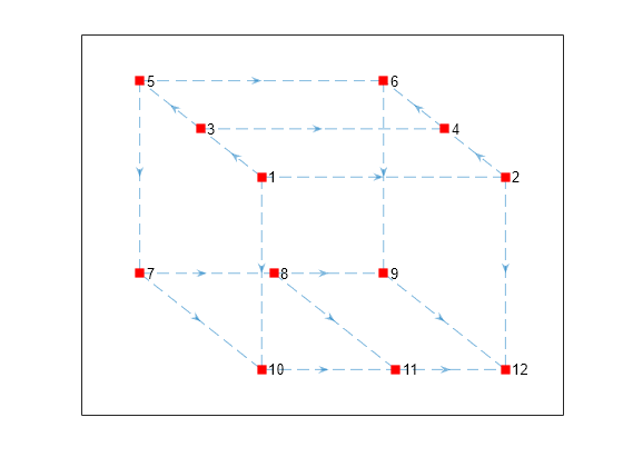 Plots centered math