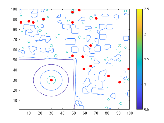 Figure contains an axes object. The axes object contains 4 objects of type contour, line. One or more of the lines displays its values using only markers