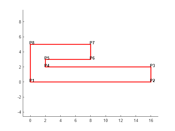 Figure contains an axes object. The axes object contains 9 objects of type patch, text.