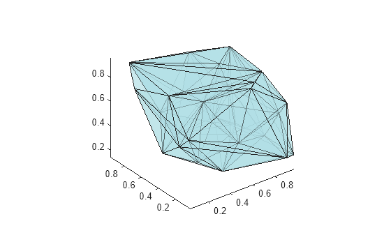Figure contains an axes object. The axes object contains 102 objects of type patch.