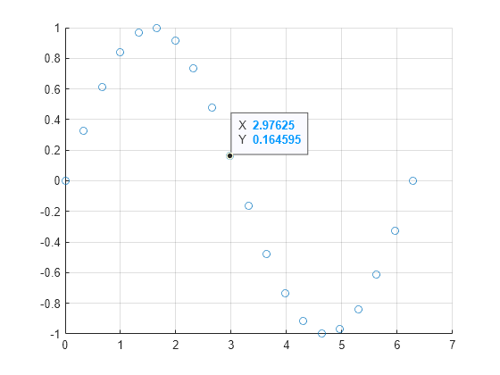 scramble data set matlab