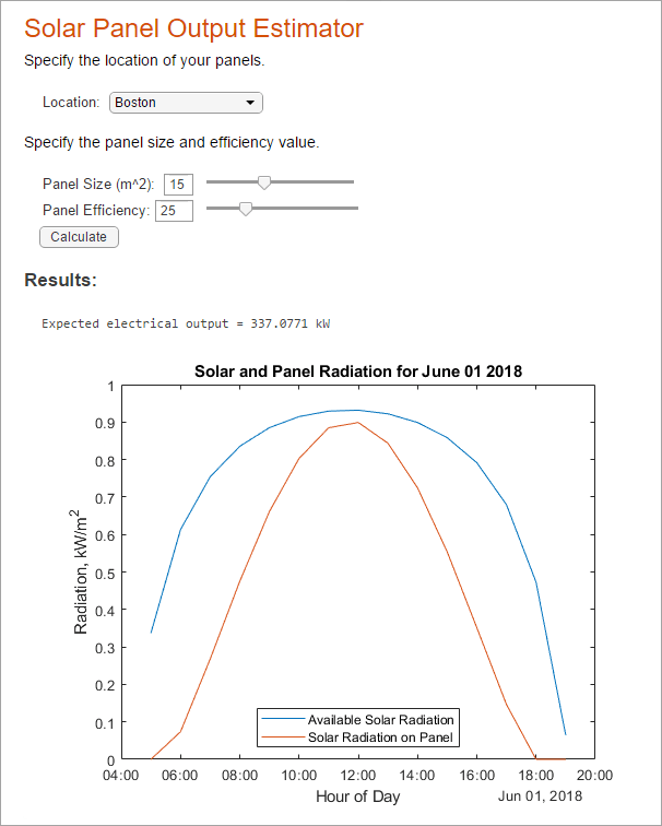 Solar Panel Output Estimator form, with code hidden, showing sample input selections and the resulting calculation and output plot