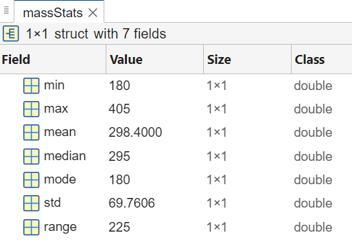 The Variables editor displays the name, value, size, and class of each field in the structure massStats.