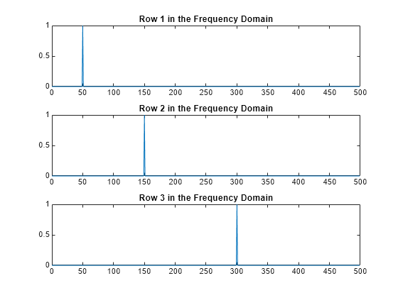 matlab fft