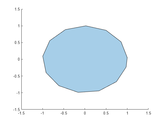 Figure contains an axes object. The axes object contains an object of type polygon.