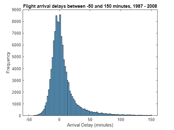 matlab histogram