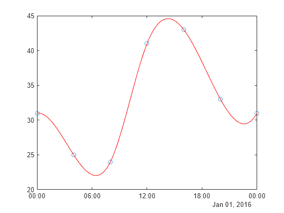 matlab interp1 extrapolation