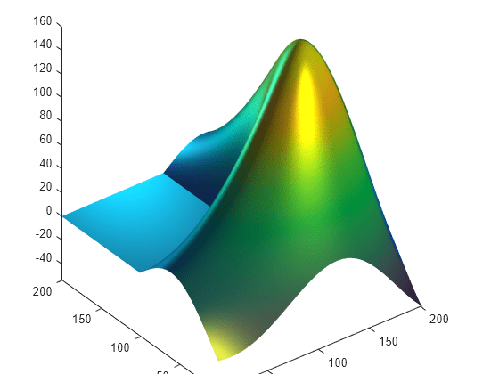 Figure contains an axes object. The axes object contains an object of type surface.