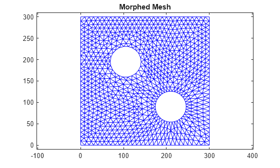 Figure contains an axes object. The axes object with title Morphed Mesh contains an object of type line.