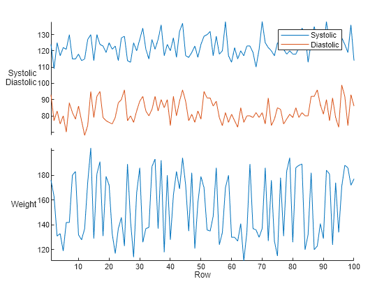 stacked-plot-of-several-variables-with-common-x-axis-matlab-stackedplot-mathworks-united-kingdom