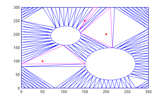 Figure contains an axes object. The axes object contains 3 objects of type line. One or more of the lines displays its values using only markers