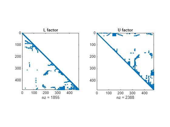 permute matlab