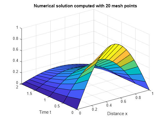 Solve Single PDE