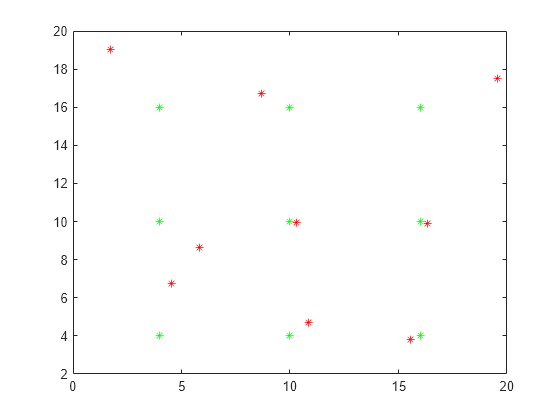 matlab matrix conditional assignment