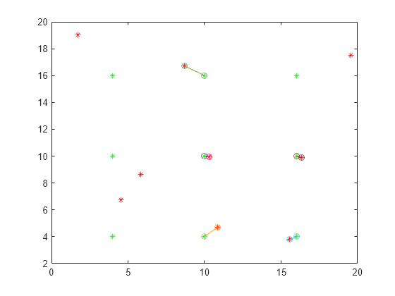 matlab matrix conditional assignment