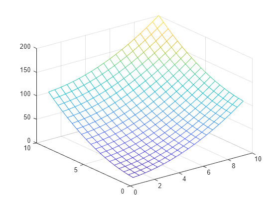 no cuttable object with current setting graphtec