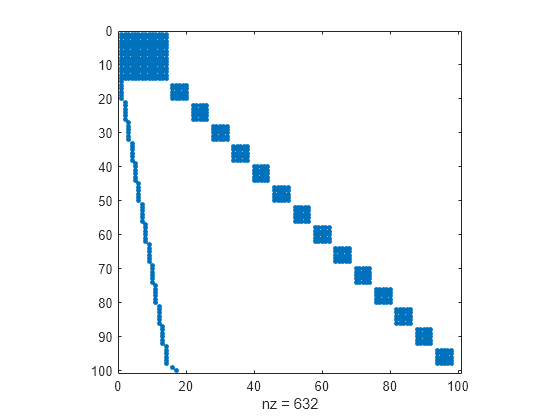 math factor damping Algorithm  Websites PageRank Rank  to MATLAB Use