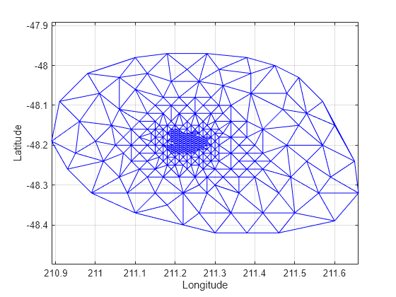 Figure contains an axes object. The axes object with xlabel Longitude, ylabel Latitude contains an object of type line.