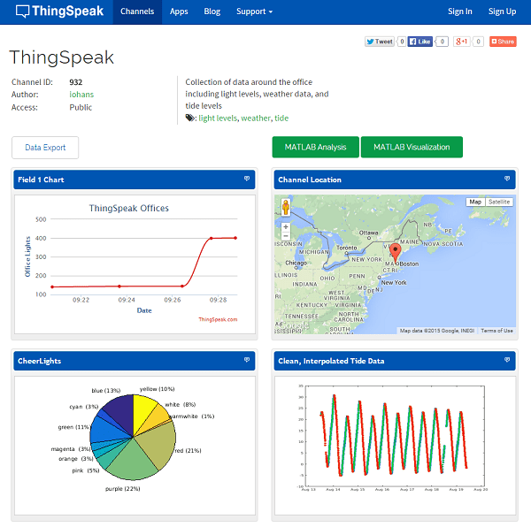 Aggregate Data in ThingSpeak Channel