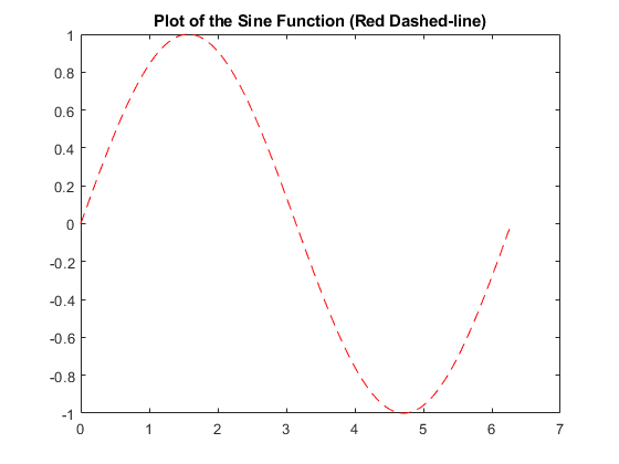 plot points and print to scale