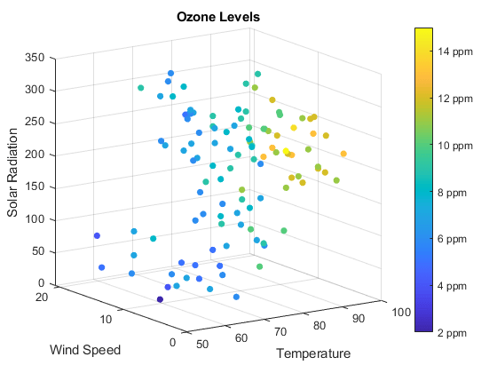 empty scatter plot matplotlib