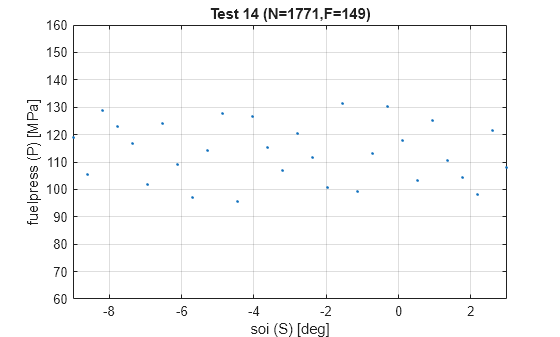 Create Local Designs