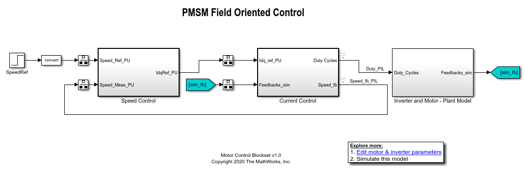 Code Verification and Profiling Using PIL Testing