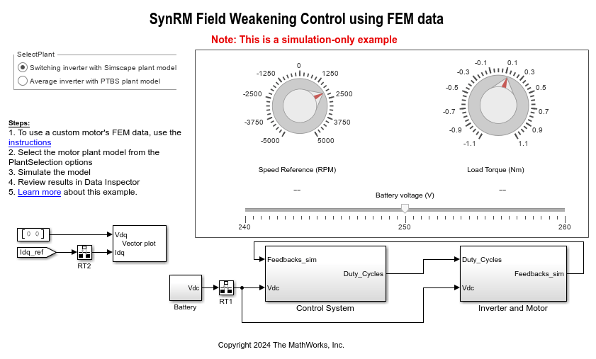 Field-Weakening Control (with MTPA) of Nonlinear Synchronous Reluctance ...