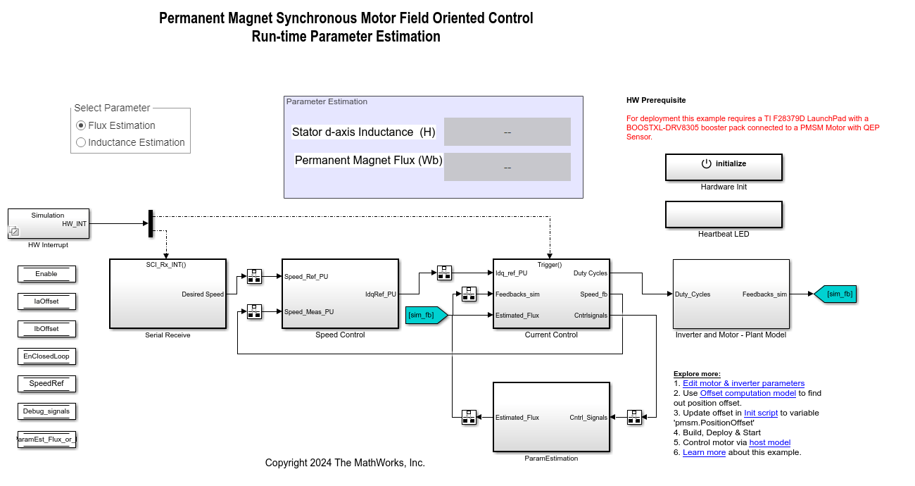 Run-Time Parameter Estimation of PMSM Using Sensor Feedback