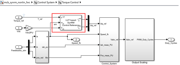 Field-Weakening Control (with MTPA) of Nonlinear Synchronous Reluctance ...