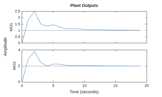 MATLAB figure
