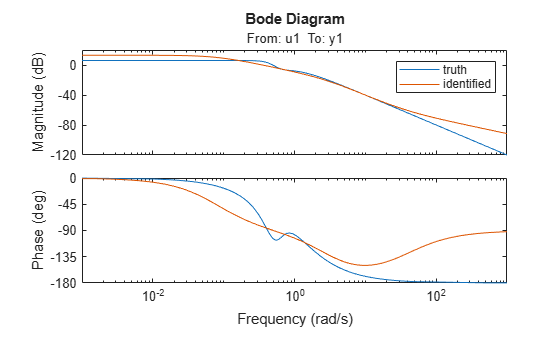 MATLAB figure